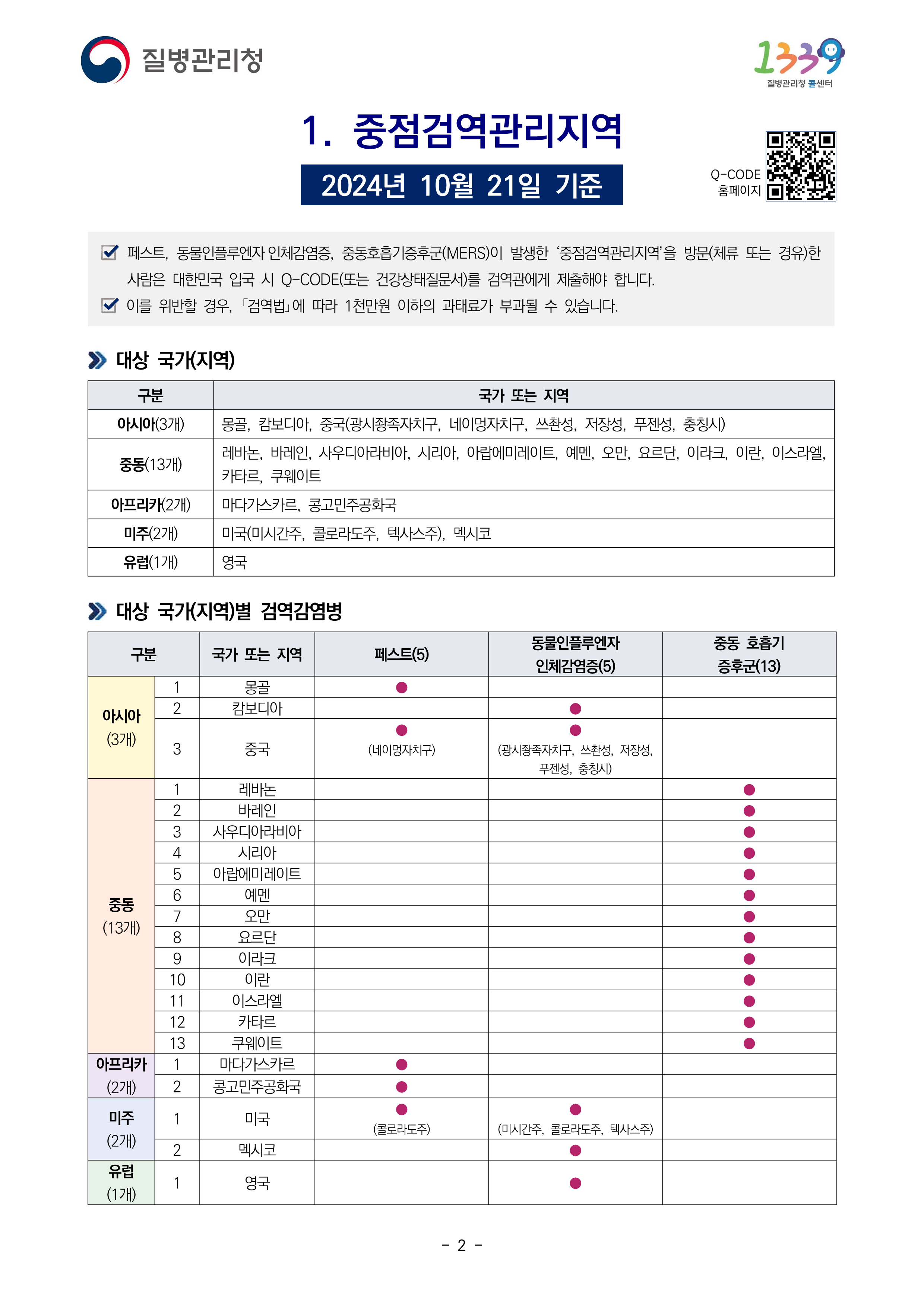 검역관리지역 2024년 10월 21 기준 2페이지