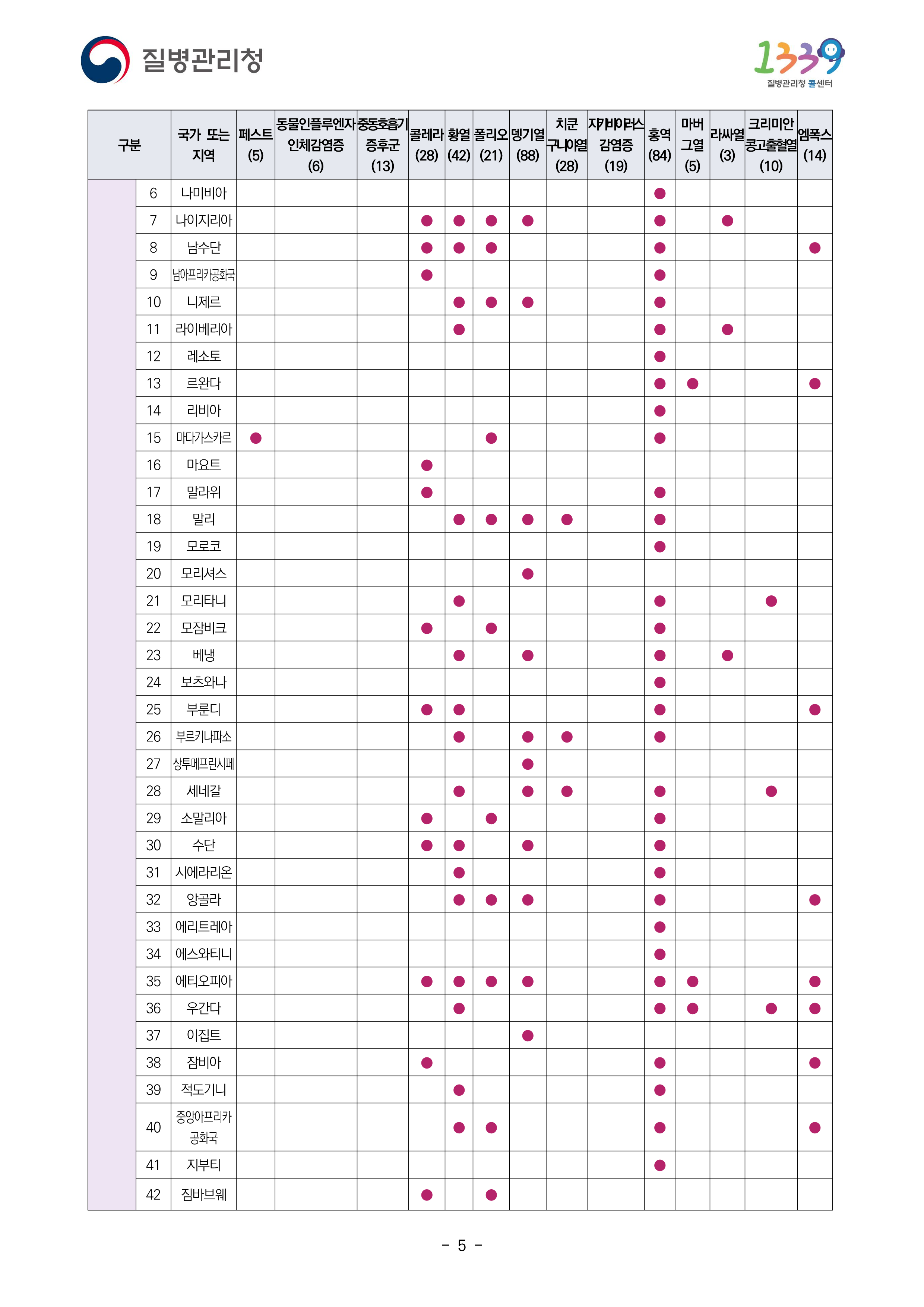 검역관리지역 2024년 10월 21 기준 5페이지