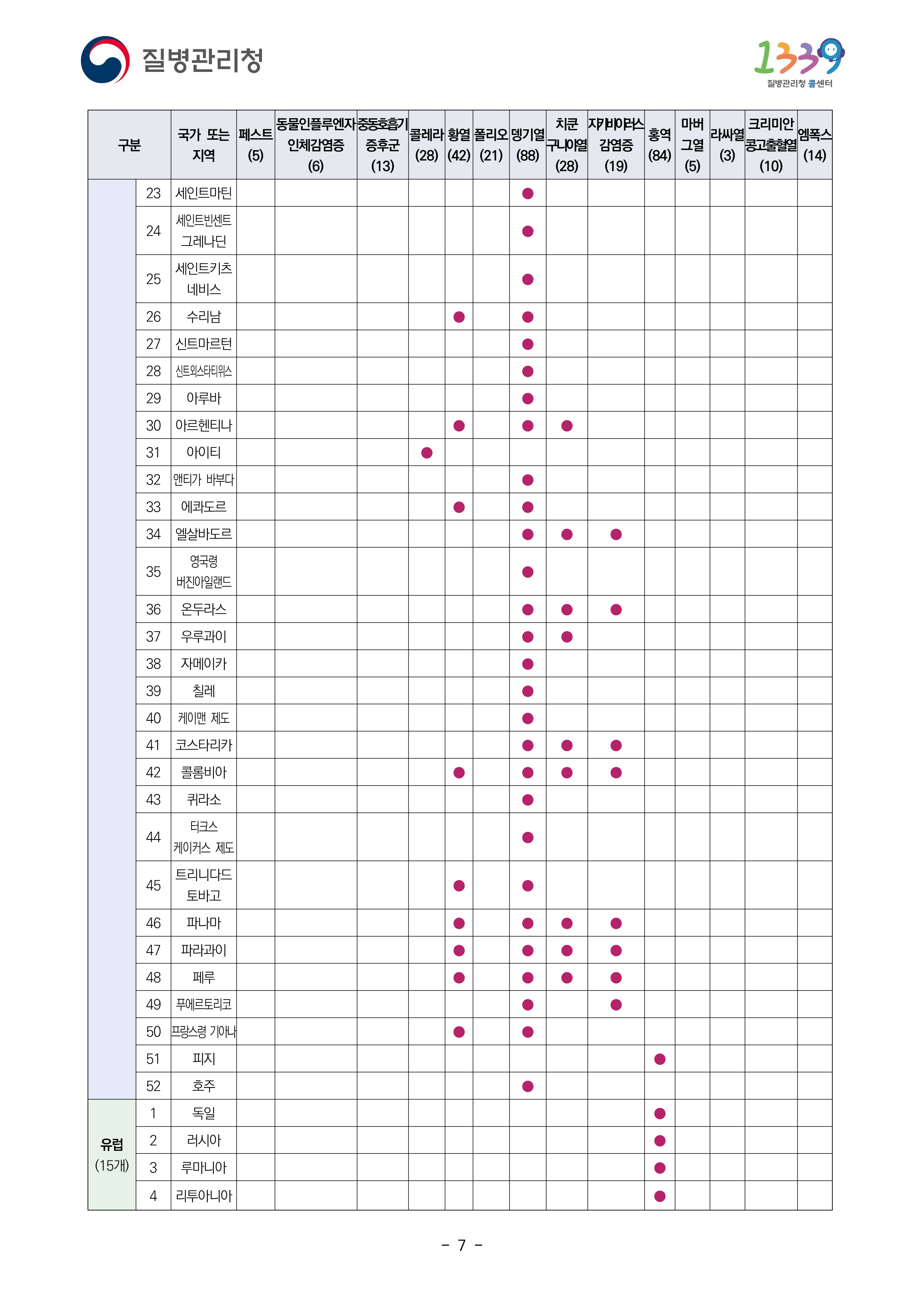 검역관리지역 2024년 10월 21 기준 7페이지